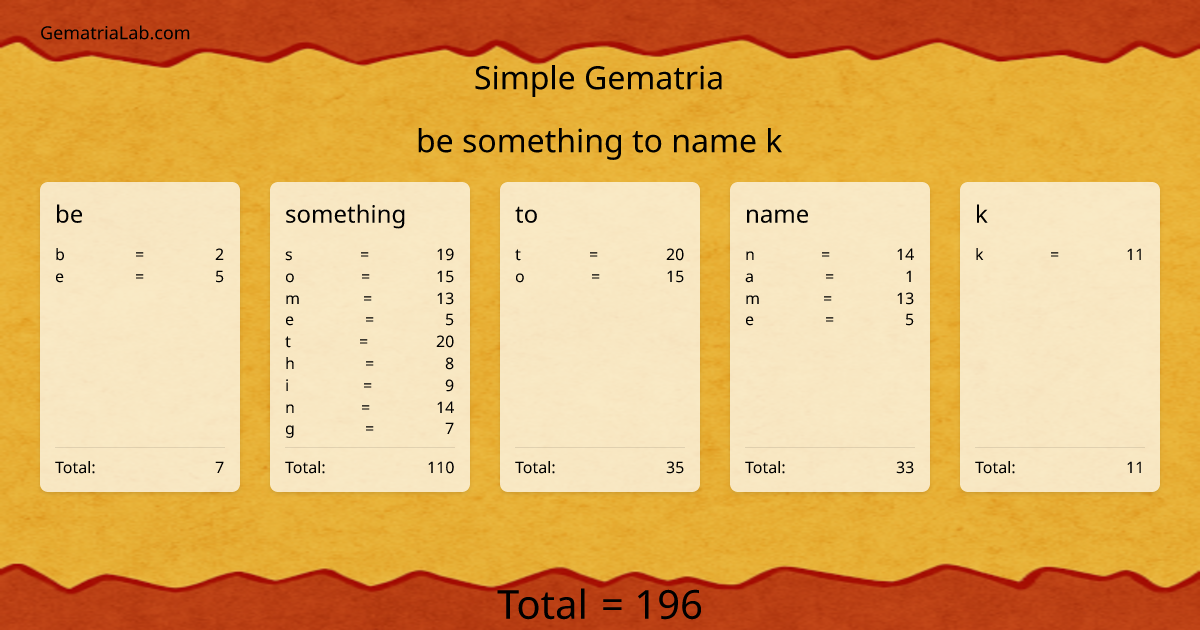 be something to name k in simple Gematria